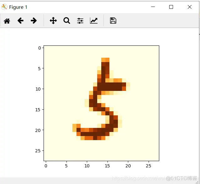 机器学习——TensorFlow Mnist数据集入门_tensorflow_02